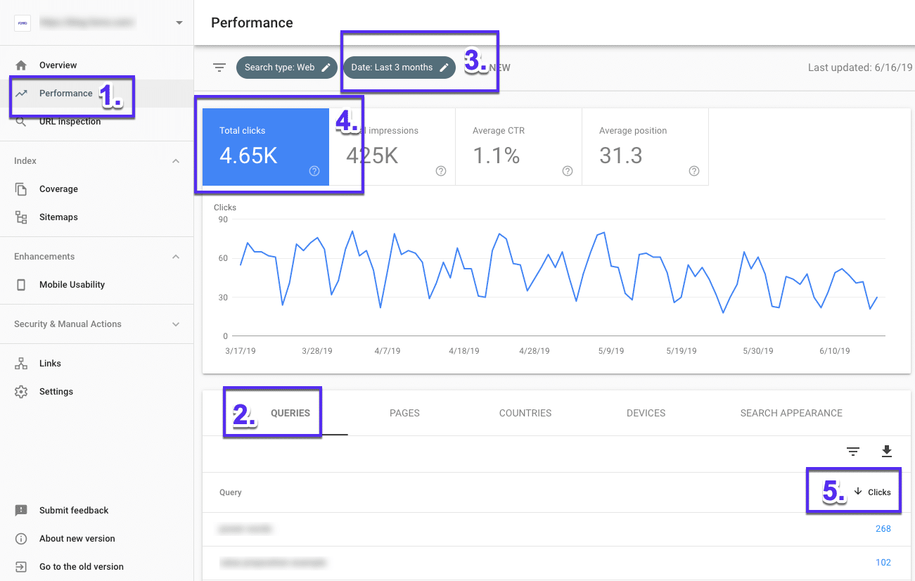 digital marketing creatore